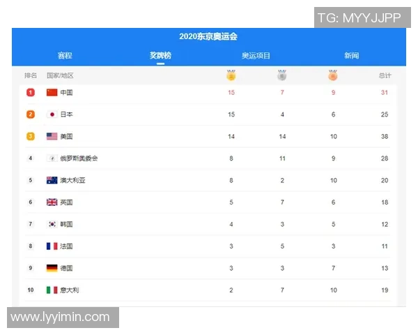 杭州篮球队在奥运会积分榜上以91分稳居第一名引发热议